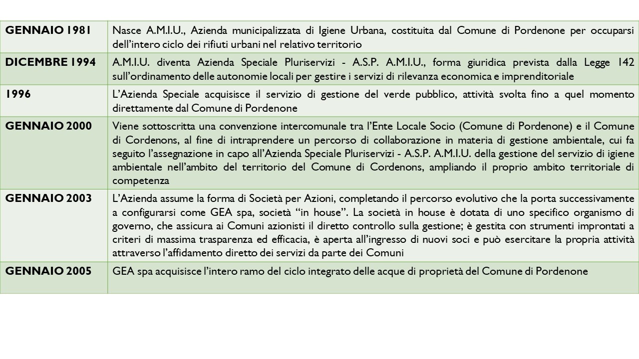 STORIA 6